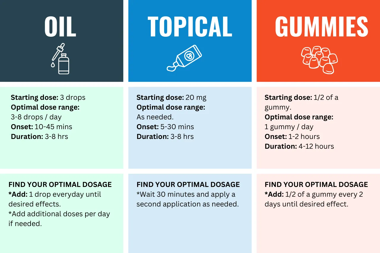 Dosage - Tropical Health